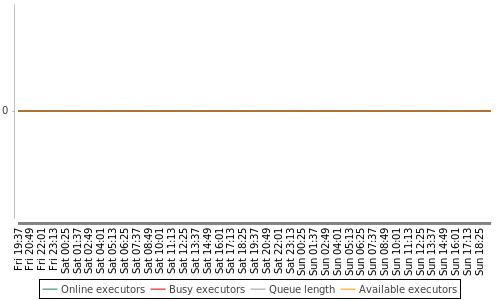 [Load statistics graph]